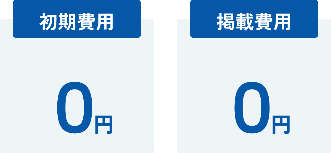 初期費用、掲載費用